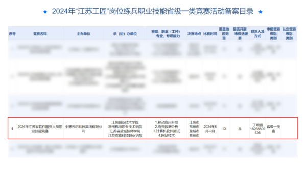 中慧集团被遴选为2024年“江苏工匠”岗位练兵职业技能竞赛四赛项的主办单位